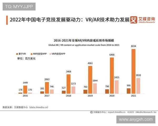 电子竞技推动数字时代青年文化创新与全球体育产业融合发展趋势分析 电子竞技推动数字时代青年文化创新与全球体育产业融合发展趋势分析