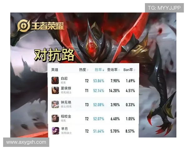 王者荣耀最新节奏排行榜揭晓JDG强势登顶引发热议