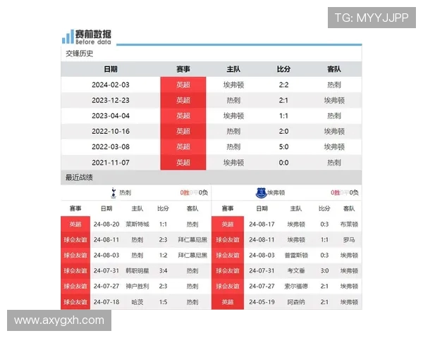 埃弗顿与热刺比赛投注比例分析及影响因素探讨